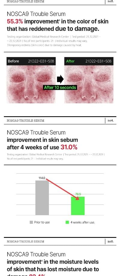 FATION - Nosca9 Trouble Serum