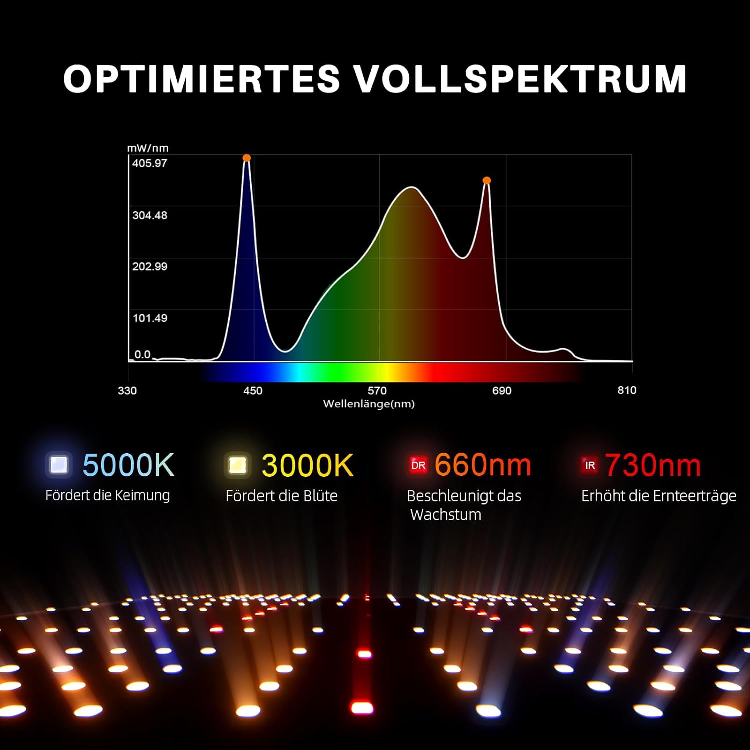 Spider Farmer SF2000Pro LED Grow Light mit Samsung LM301H EVO Dioden & Dimmbar Daisy Chain 200W LED Pflanzenlampe Vollspektrum Pflanzenlicht für Zimmerpflanzen Gemüse Blume
