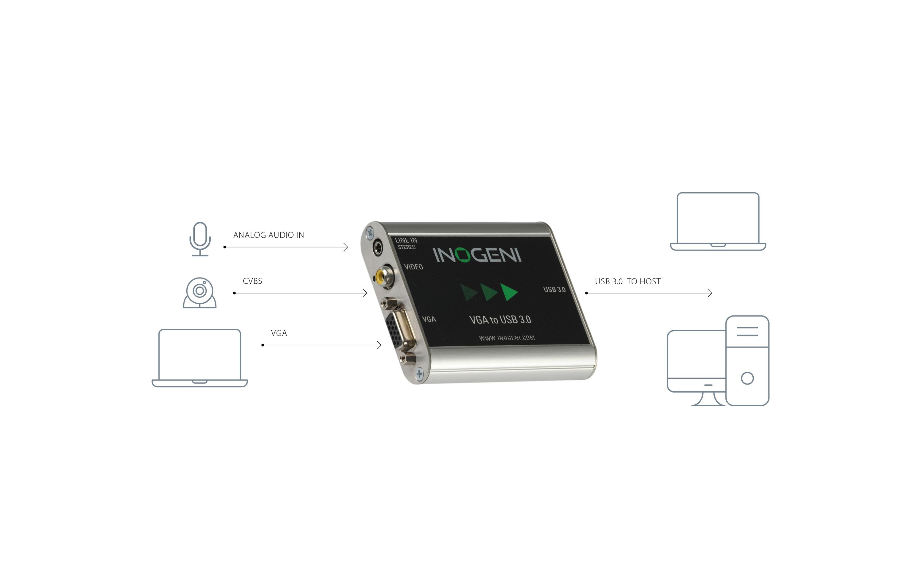 Konverter VGA2USB3 VGA – USB 3.0<br>VGA auf USB 3.0 Konverter