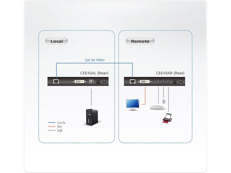Aten CE610A DVI HDBaseT KVM Extender mit ExtremeUSB (1920 x 1200 bei 100m)