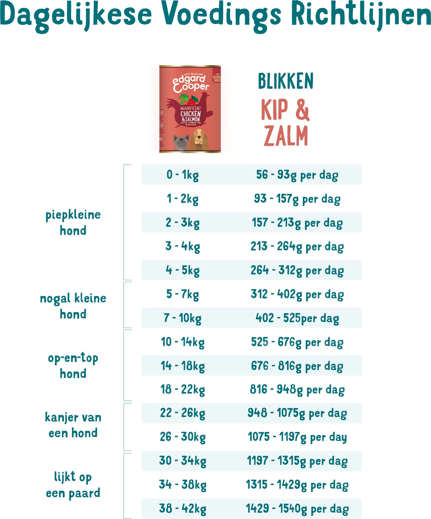 Edgard & Cooper hondenvoer kip en zalm senior 400 g