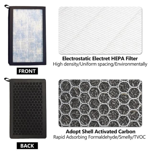 HEPA airkondition kabinefilter