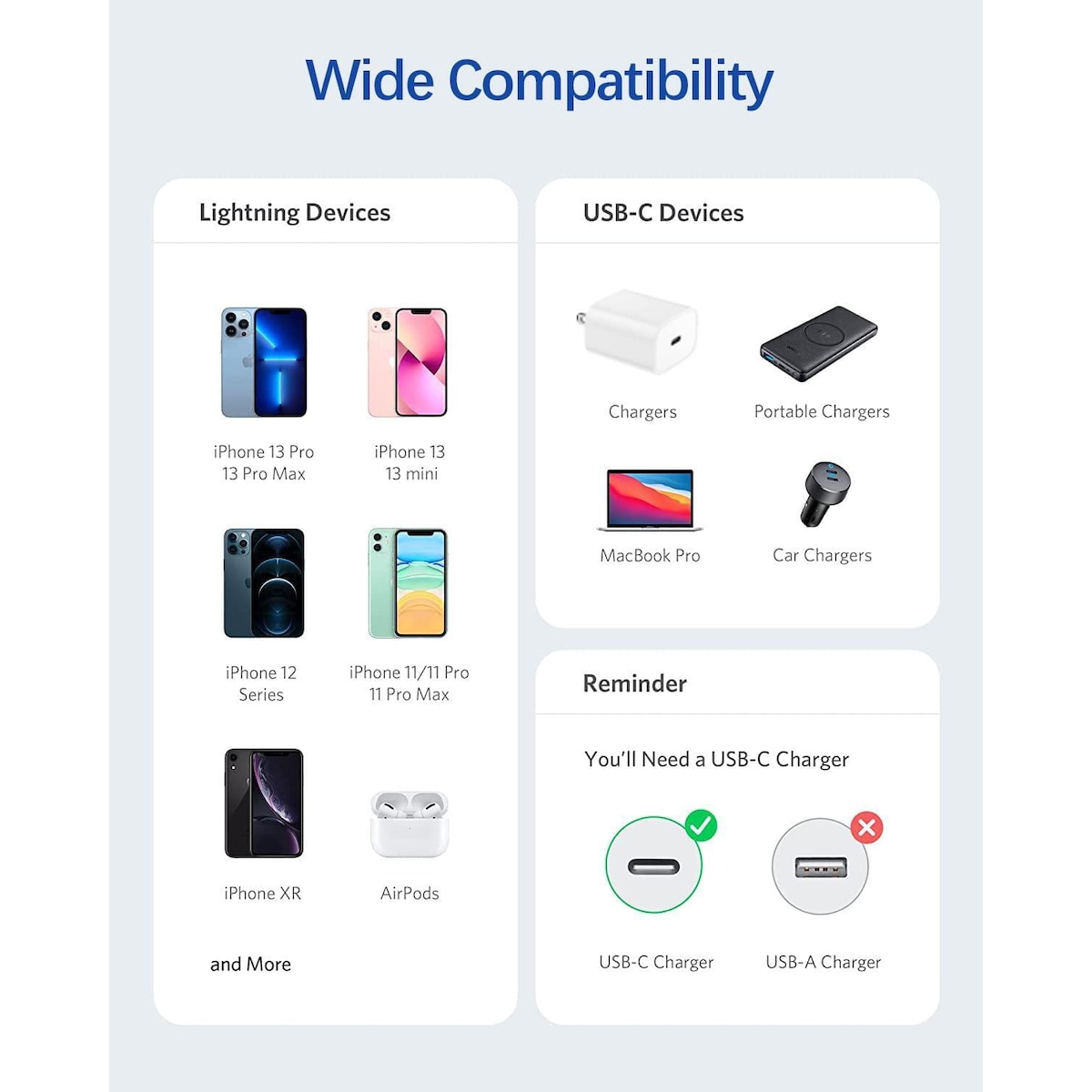 NÖRDIC MFI-sertifisert Lightning til USB C-kabel til iPhone, iPad og iPod White 1M