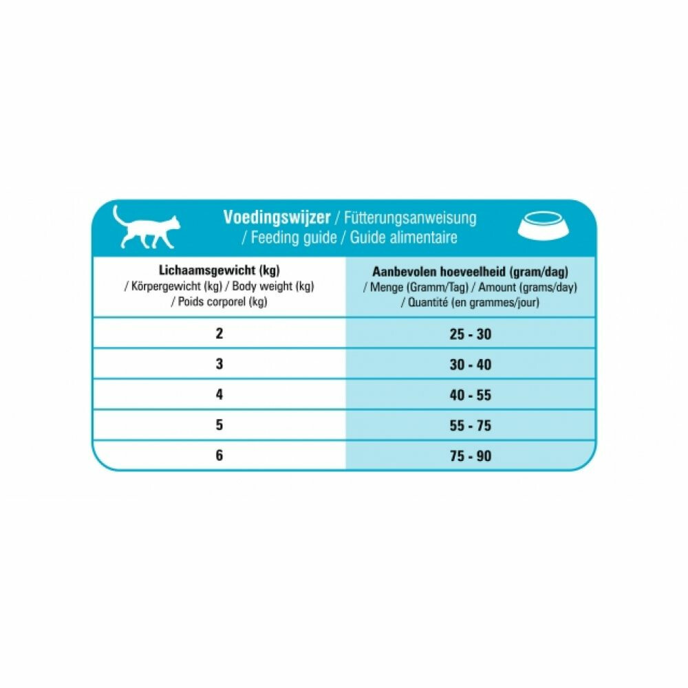 Prins VitalCare Resist Calm Kattenvoer 10 kg