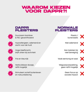 Dappr Flexibele Pleisters Unicorn 30ST