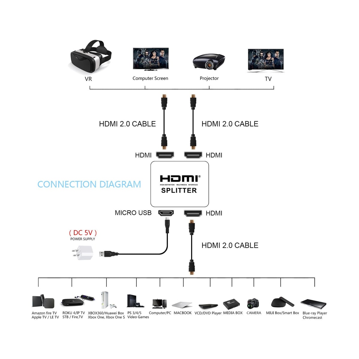 HDMI Splitter for to porter - 3D og 4K