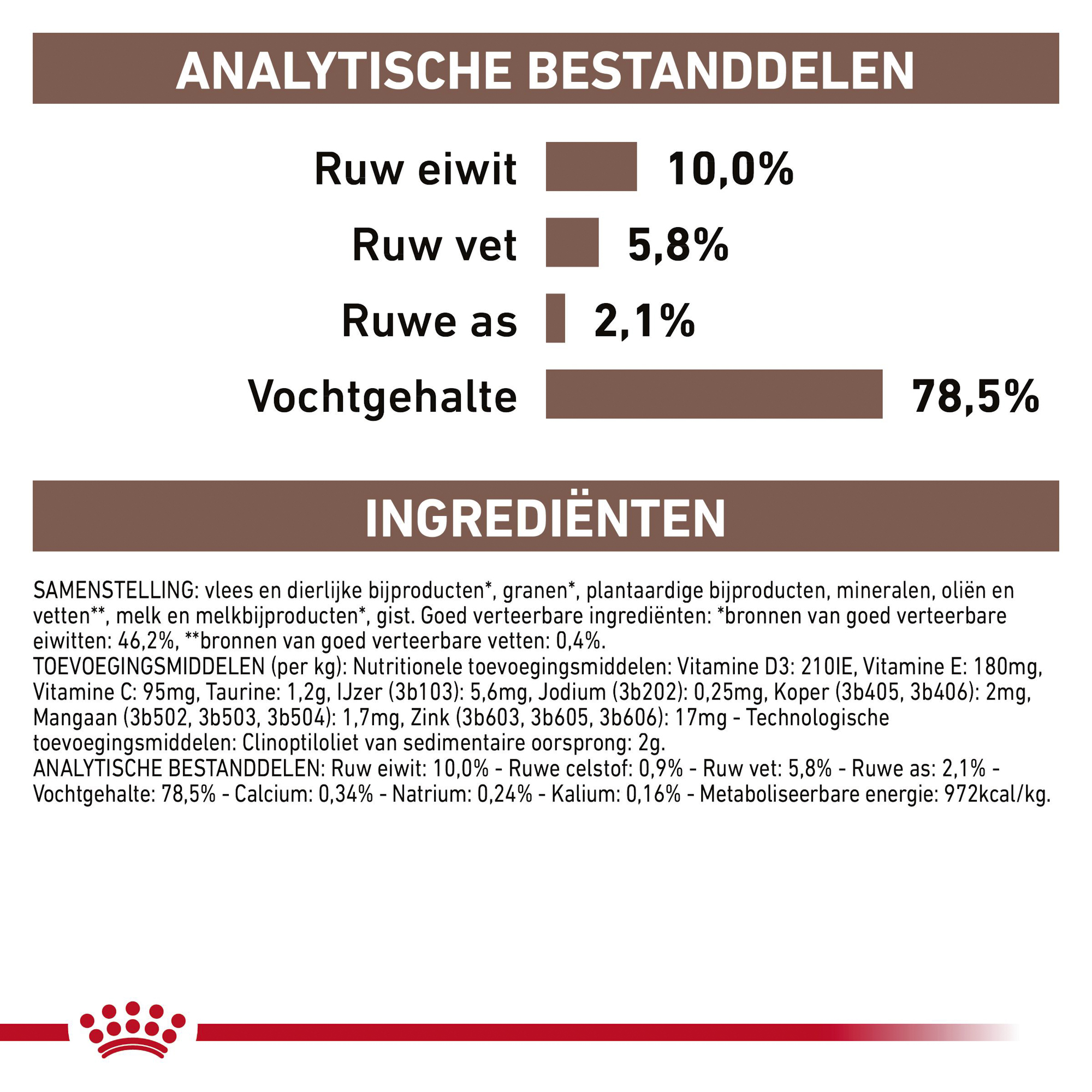 Royal Canin Gastrointestinal Puppy Wet