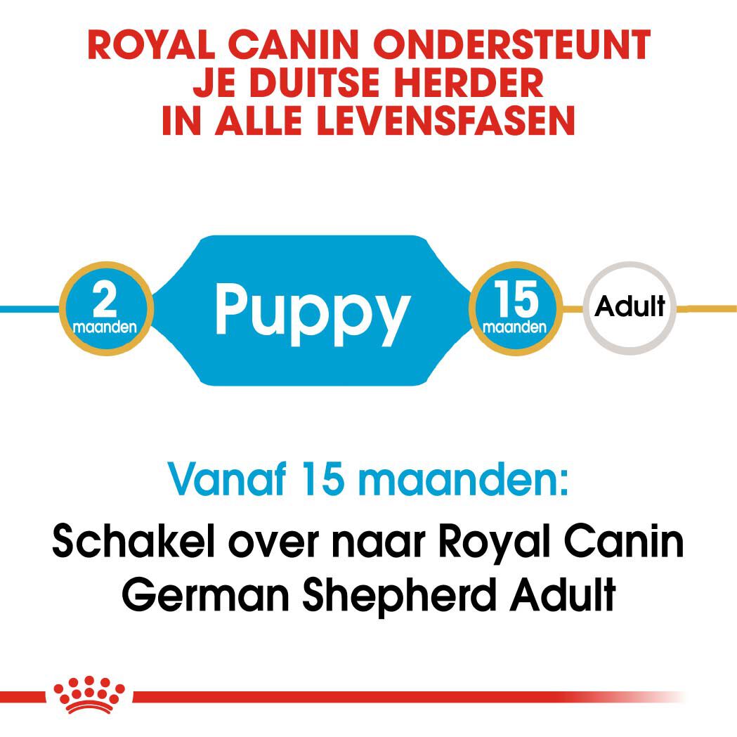 Royal Canin Duitse Herder Junior - Hondenvoer - 3 Kilogram - gevogelte