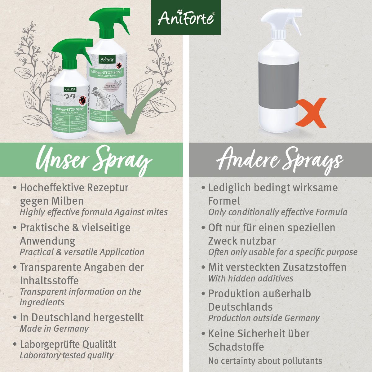 AniForte Milben-STOP Spray für Hühner & Geflügel