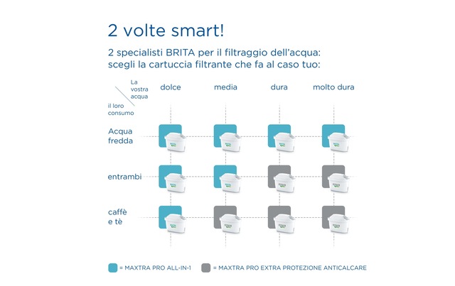 BRITA Wasserfilter »Maxtra Pro Extra Kalkschutz,12er Pack« 12 Stk. tlg.