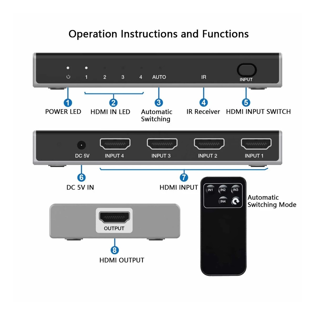 NÖRDIC HDMI 2.1 Switch 4 til 1 8K60Hz 4K120Hz CEC HDR Dolby Atmos, True HD, Digital Plus, DTS-HD Master