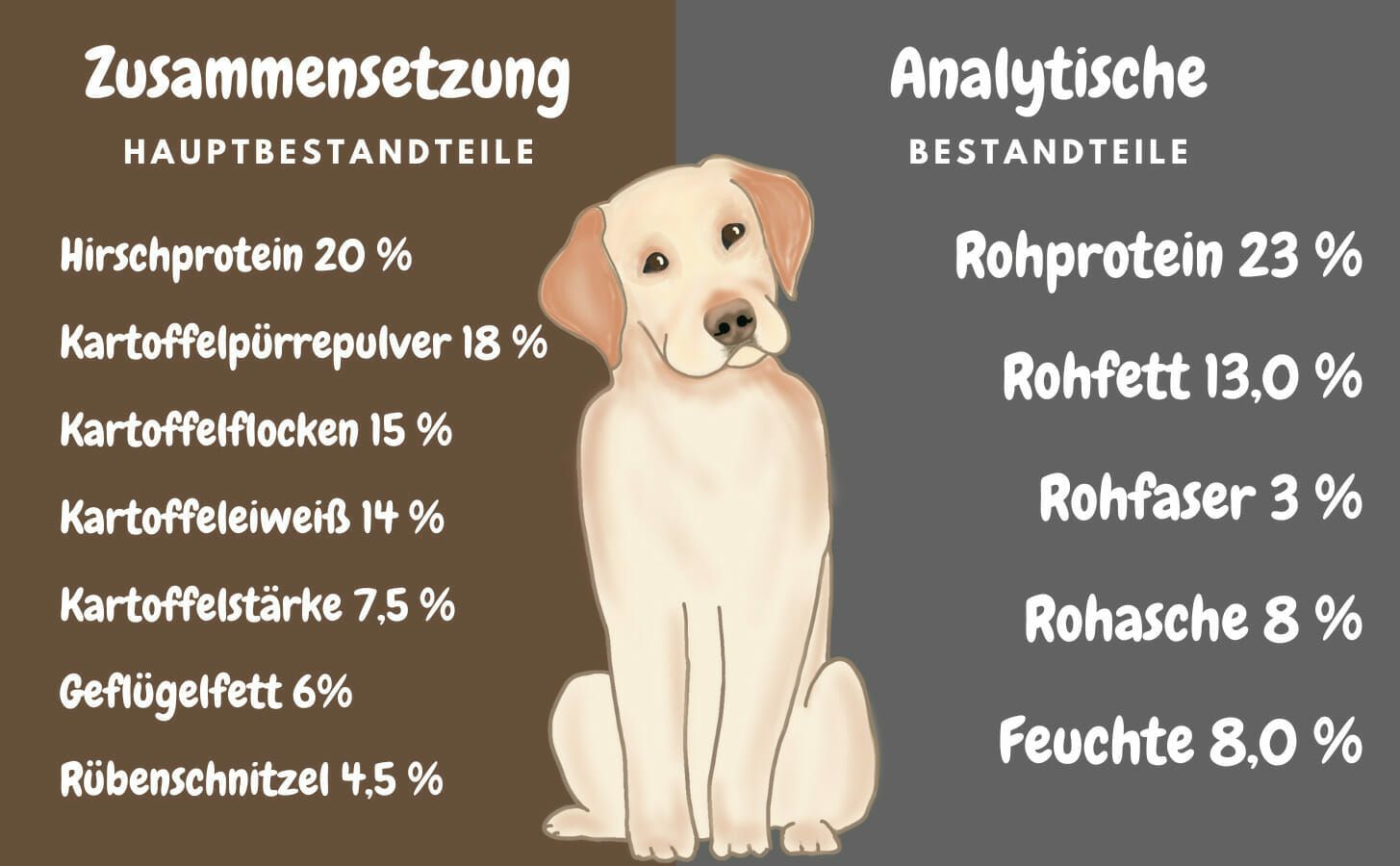 MyPetClub Wild Hundefutter
