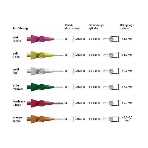 miradent I-Prox® chx Interdentalbürsten (6 Stk.)