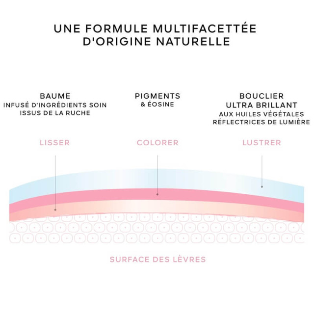 Kisskiss Bee Glow Oil Huile à lèvres teintée GUERLAIN