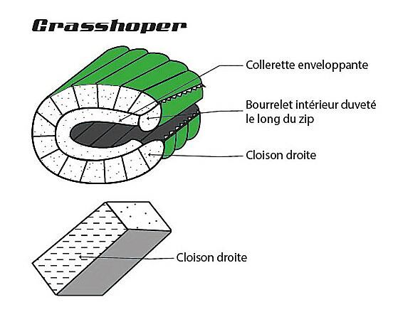 VALANDRÉ - SAC DE COUCHAGE GRASSHOPPER 400 DUVET