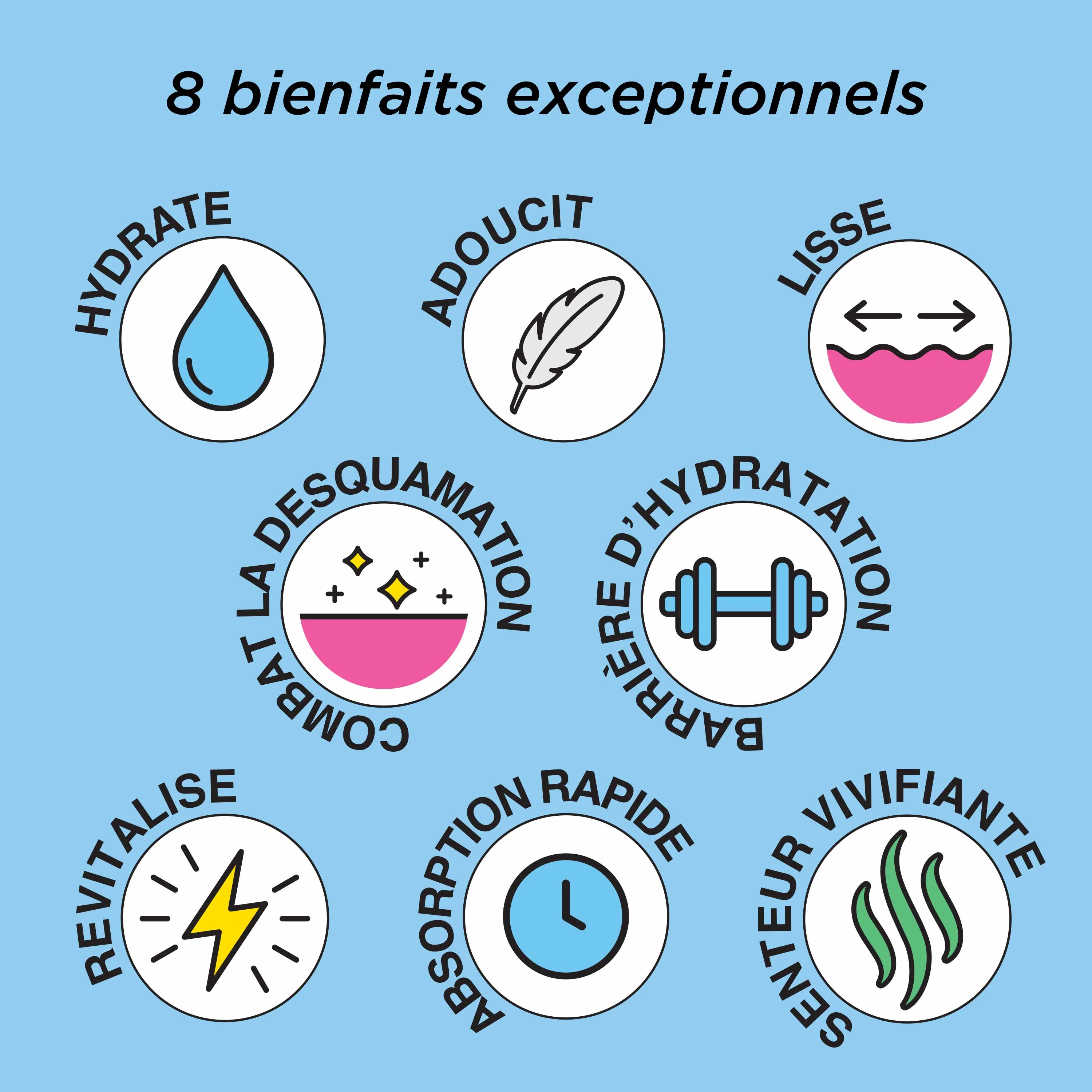 Eight HourLotion hydratante quotidienne pour le Corps |