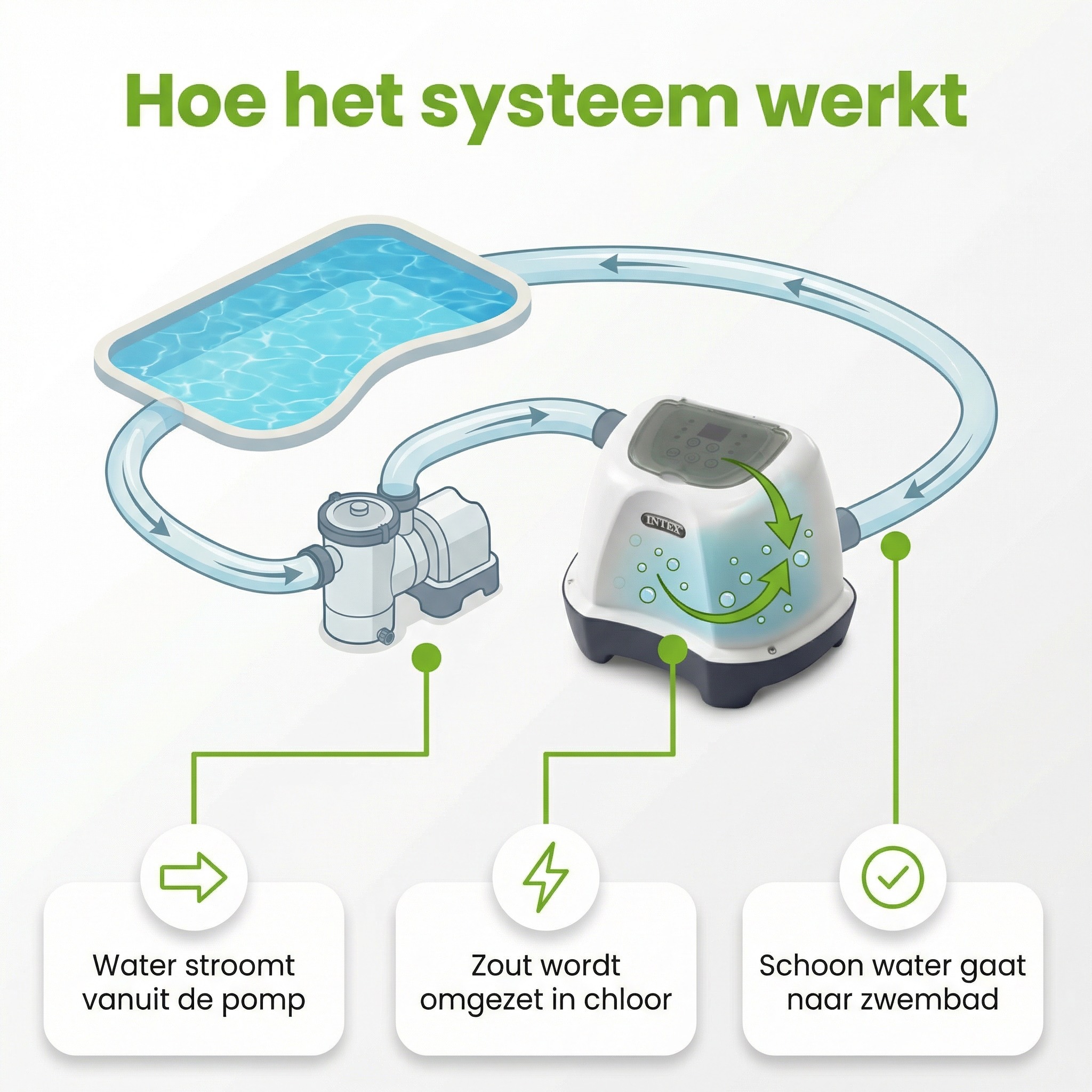 Intex QS400 zoutwatersysteem - 17413 liter