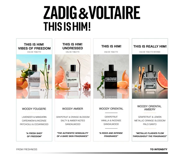 ZADIG&VOLTAIRE This is him Eau de Toilette