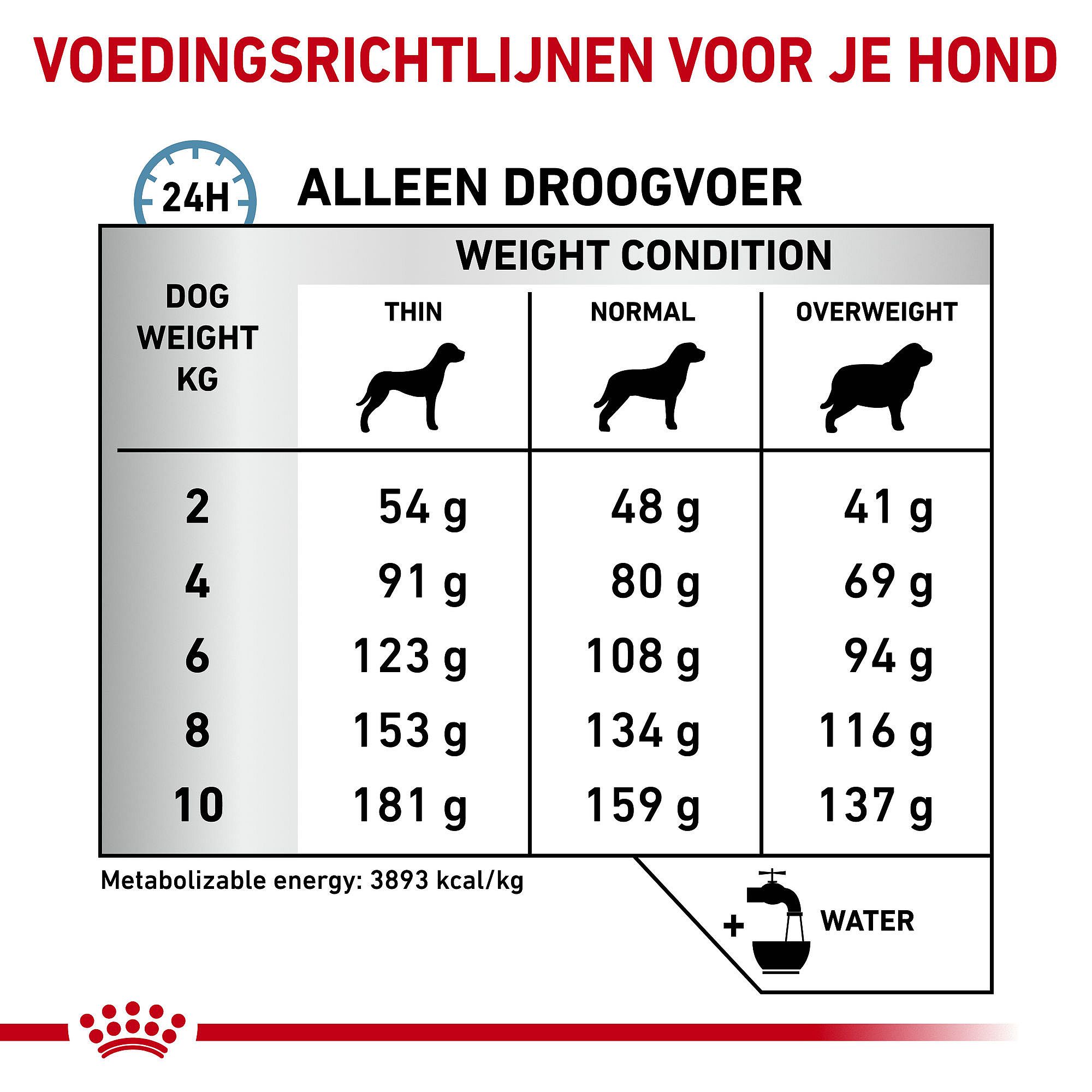 Royal Canin® Hypoallergenic - Hondenvoer voor kleine volwassen honden gevoelig voor bepaalde voedingsstoffen.