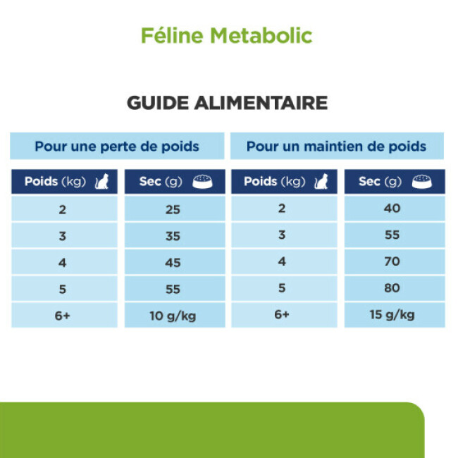 Hill's Prescription Diet Feline Metabolic pour chat