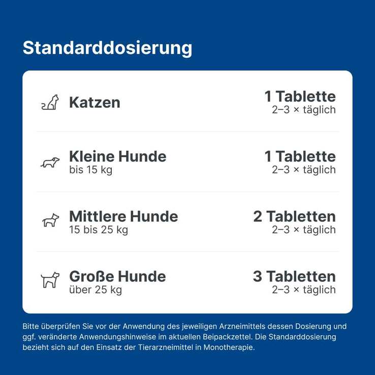 Nurexan ad us. vet. Tabletten , 500 St