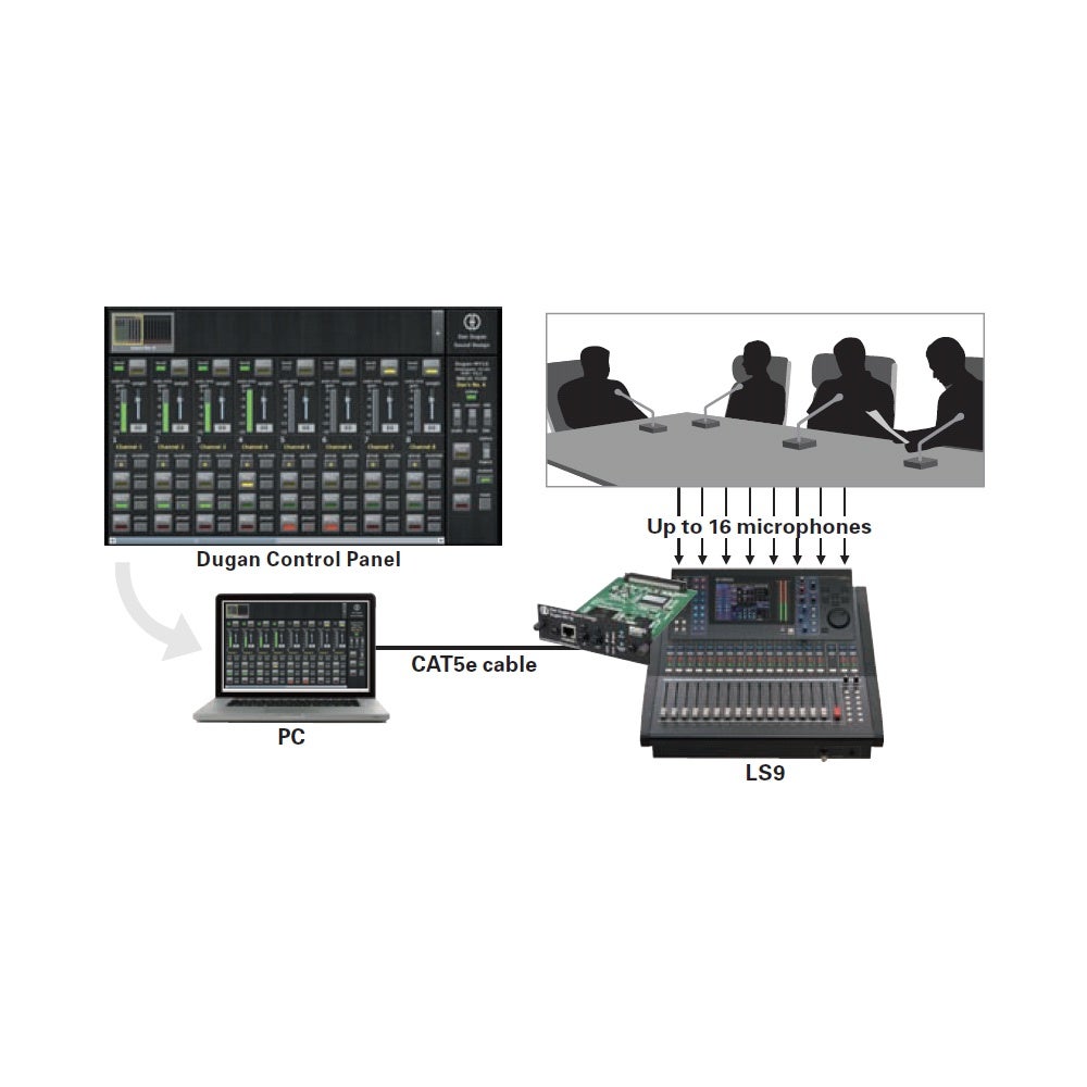 Yamaha Dugan-MY16 automixer interface kaart