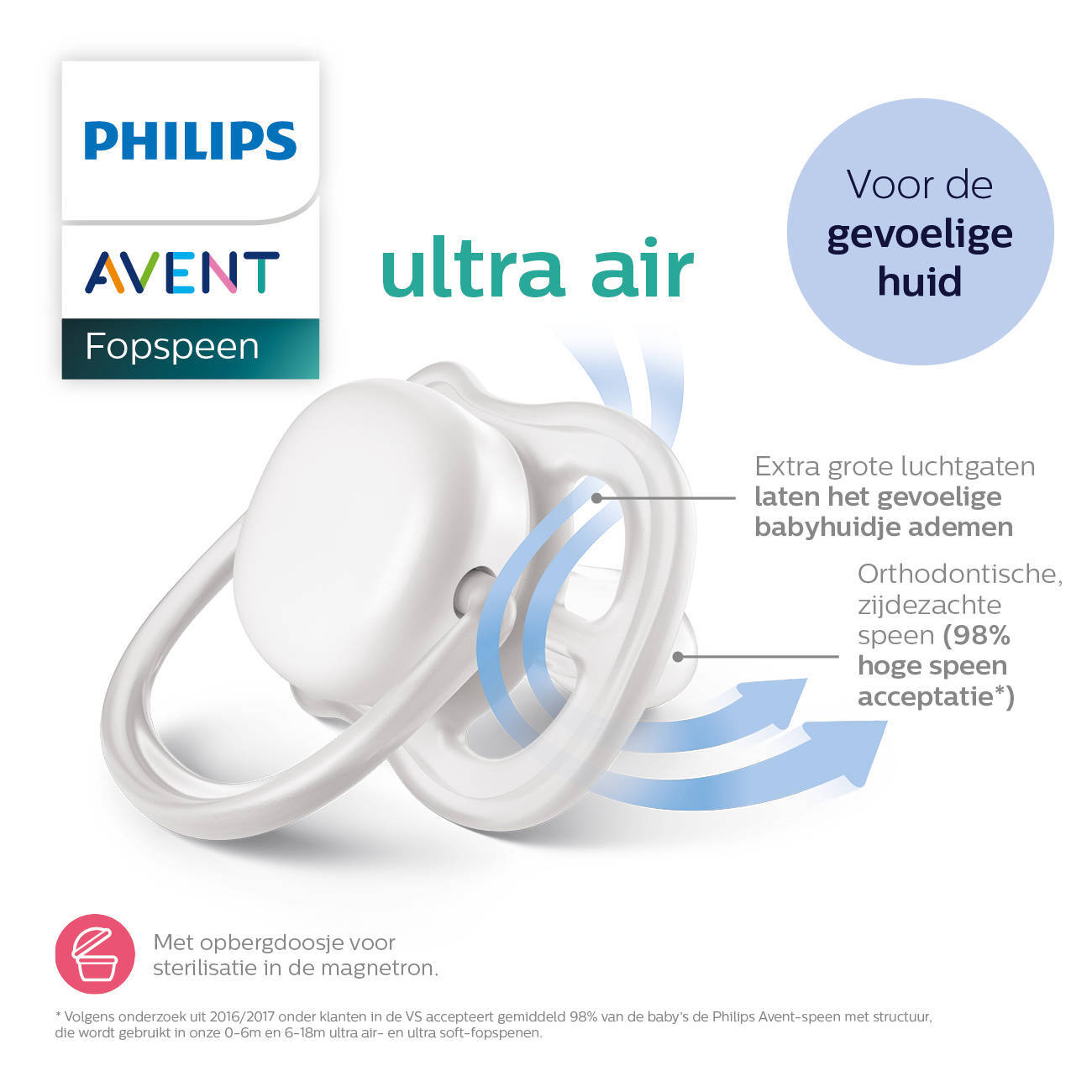 Philips AVENT fopspeen 6-18M 2 stuks SCF080/04
