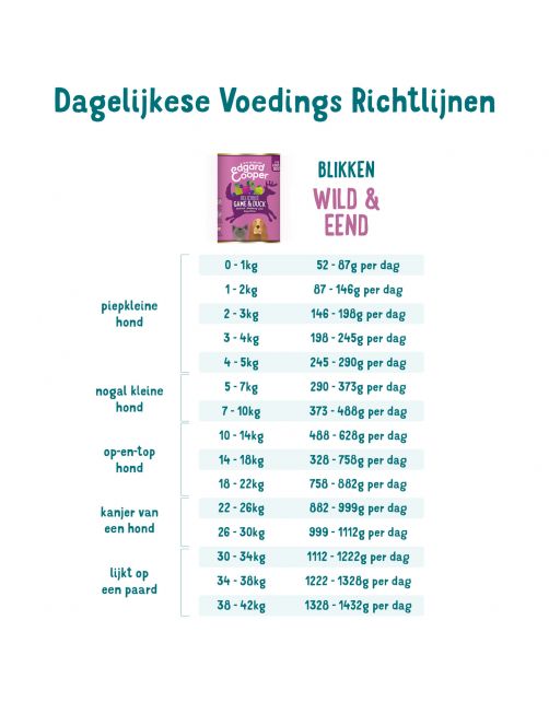 Edgard&Cooper Blik Game Duck Adult - Hondenvoer - Wild Eend Rode Biet 400 g Graanvrij