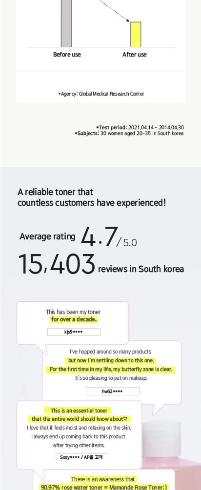 MAMONDE - Rozenwater Toner