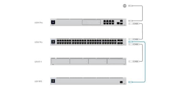 Ubiquiti VPN-Gateway UniFi UDM-PRO Ubiquiti UniFi UDM-Pro Dream Machine Pro mit integrierter Controller und Video-Server