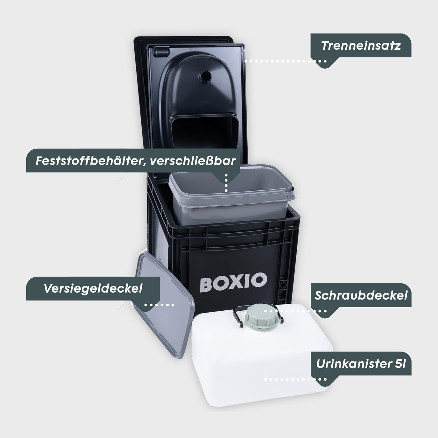 BOXIO - TOILET: Campingtoilette 40x30 kompakt, mobile Trockentrenntoilette ohne Chemie für Camping, Van, Outdoor, Dachzelt: Toilette auf Eurobox Basis ohne Strom für unterwegs, schwarz