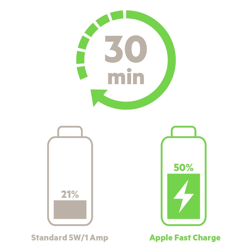 Power Delivery 27W (3A) USB C Fast Charge Auto KFZ Ladegerät (F7U071btBLK) - Schwarz