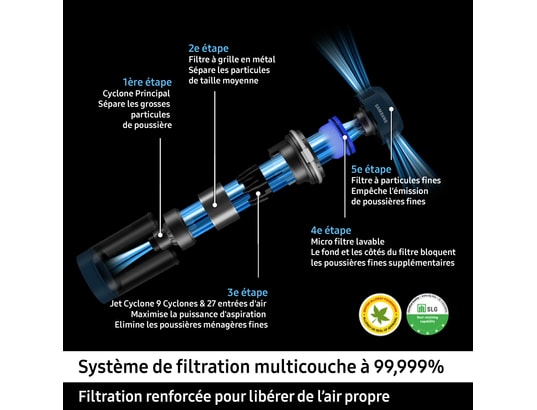 SAMSUNG - Aspirateur balai Jet 75E Complete