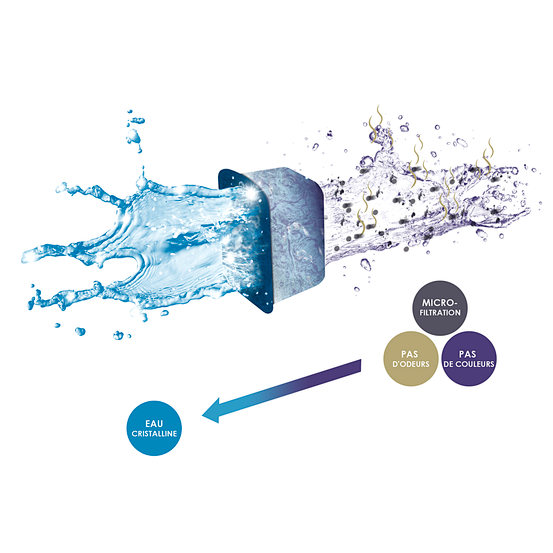 Cartouche Waterclear x1: Taille M