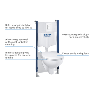Grohe Bau Even inbouwreservoir met hangend toilet 5-in-1