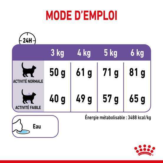 Croquettes chat quemandeur Appetite Control Sterilised 400g