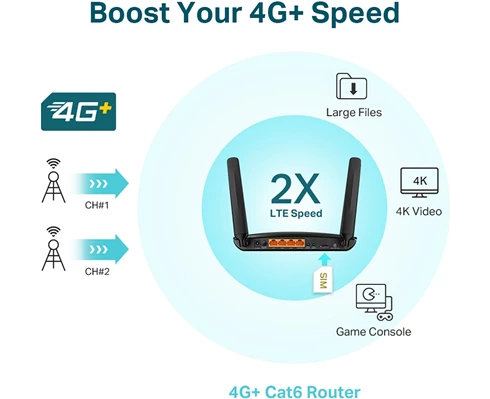 TP-Link Archer MR600 AC1200 4G  LTE WI-FI ROUTER