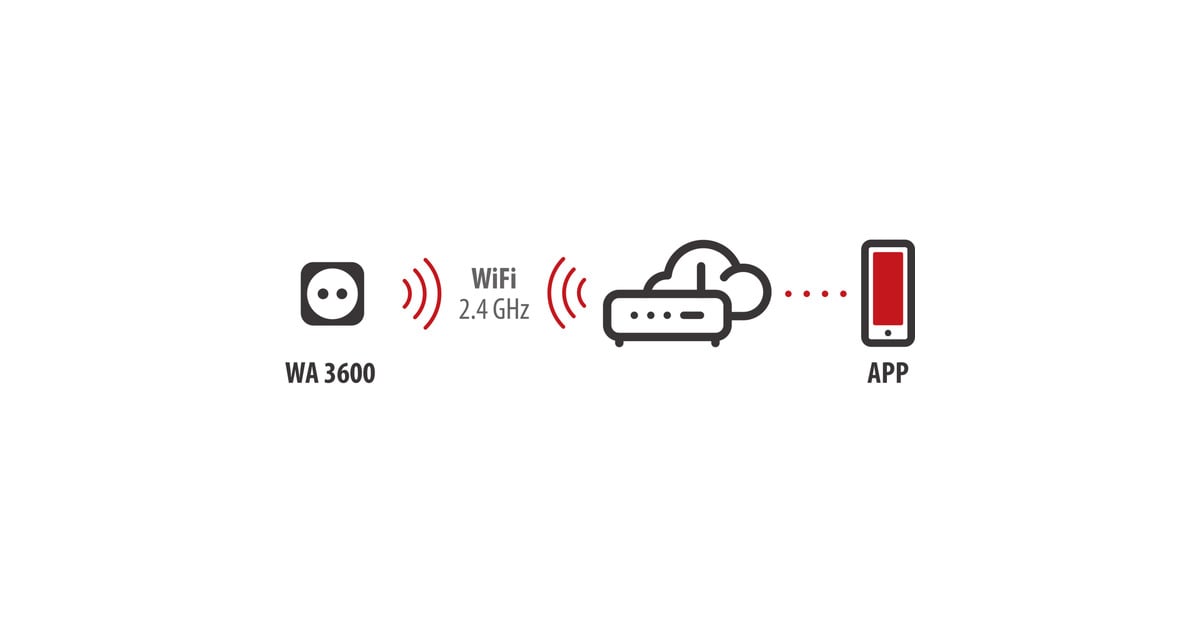 BrennenstuhlConnect Smart Plug WA 3600 XS03 voor buiten IP44 stekkerdoos  (Zwart, 2.4 GHz WiFi, Alexa, Google, Matter)