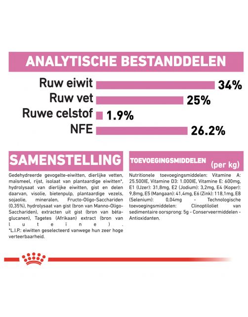 Royal Canin Mother & Babycat - Kitten-Kattenvoer