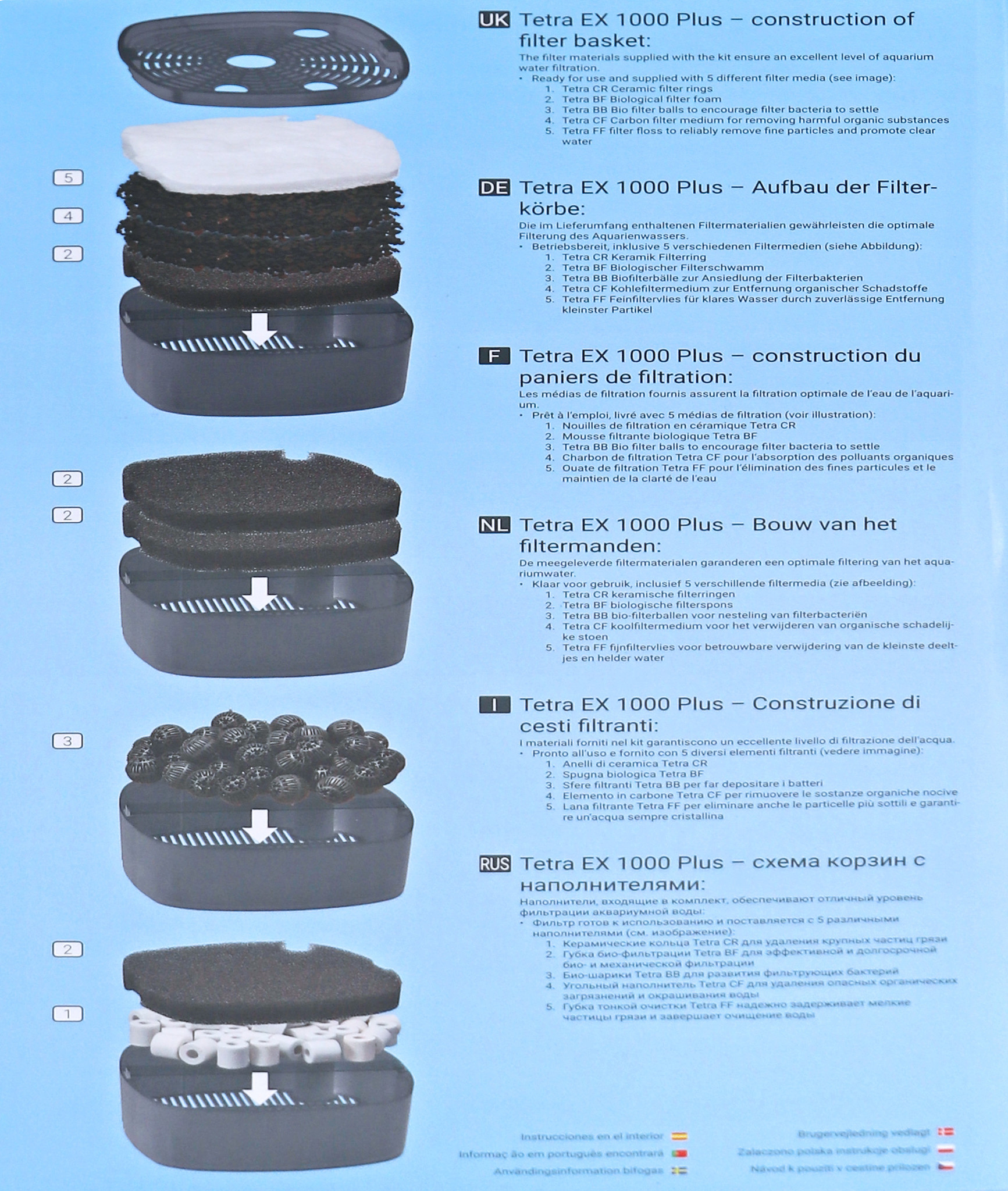 Tetra Buitenfilter EX 1000 Plus | Aquariumfilter