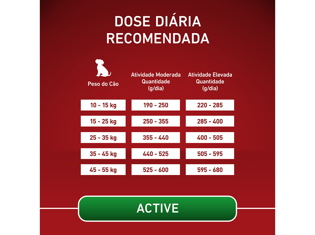 RAÇÃO PARA CÃO PURINA ONE MEDIUM MAXI ACTIVE COM FRANGO 7KG
