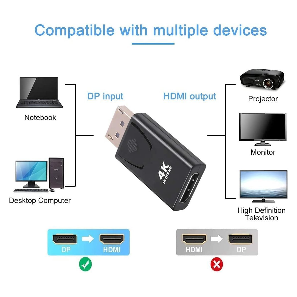 NÖRDIC Aktiv adapter Displayport1.2 hann til HDMI1.4b hunn 4K 60Hz Eyefinity svart