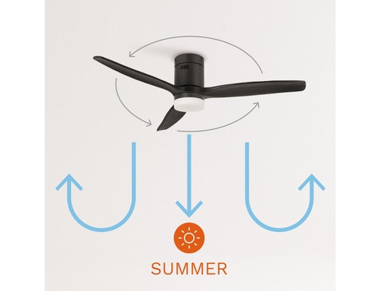 IKOHS - Ventilateur plafond Windcalm dc stylance black - ventilateur de plafond