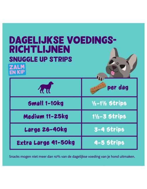 Edgard&Cooper Strips 75 g - Hondensnacks