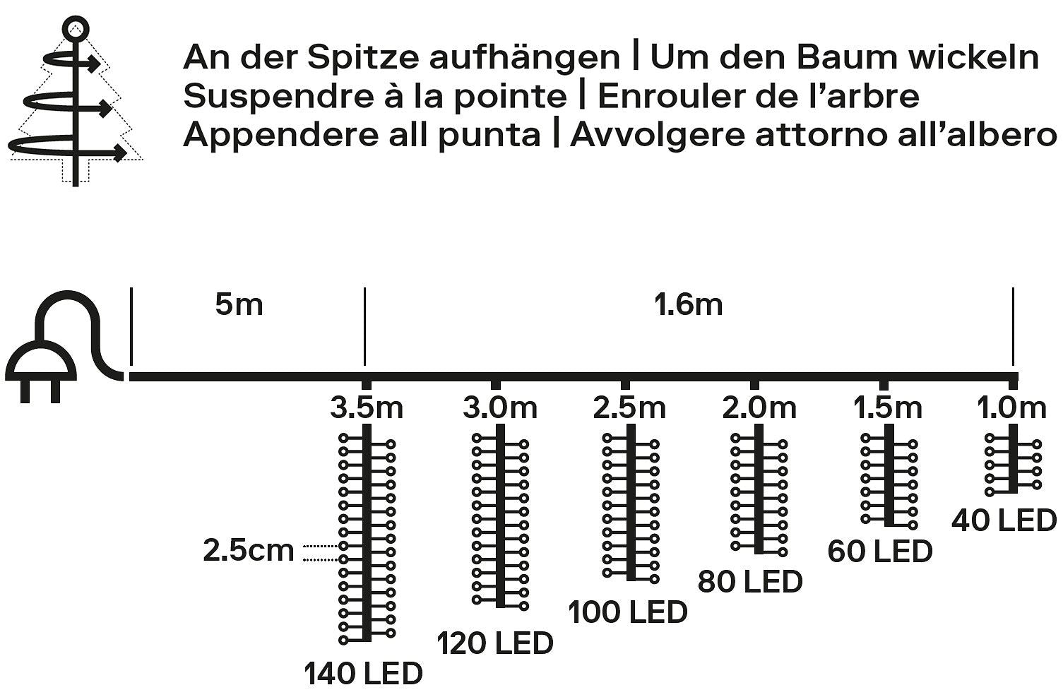 RIKO LED-Lichterkette - Dunkelgrün / B: 180.0 cm