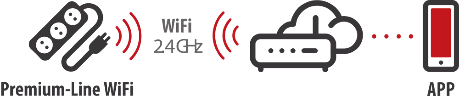 Brennenstuhl 1951160610 Connect Premium-Line WiFi stekkerdoos - 3m - H05VV-F 3G1,5 - zwart