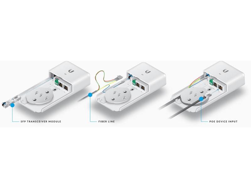 Ubiquiti Medienkonverter F-POE-G2, Outdoor inkl. PoE Optischer Datentransport für Outdoor-PoE-Geräte