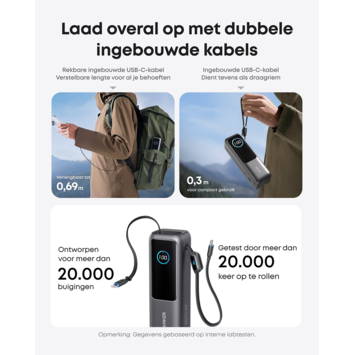 Anker Powerbank snelladen 25.000 mAh (165W)