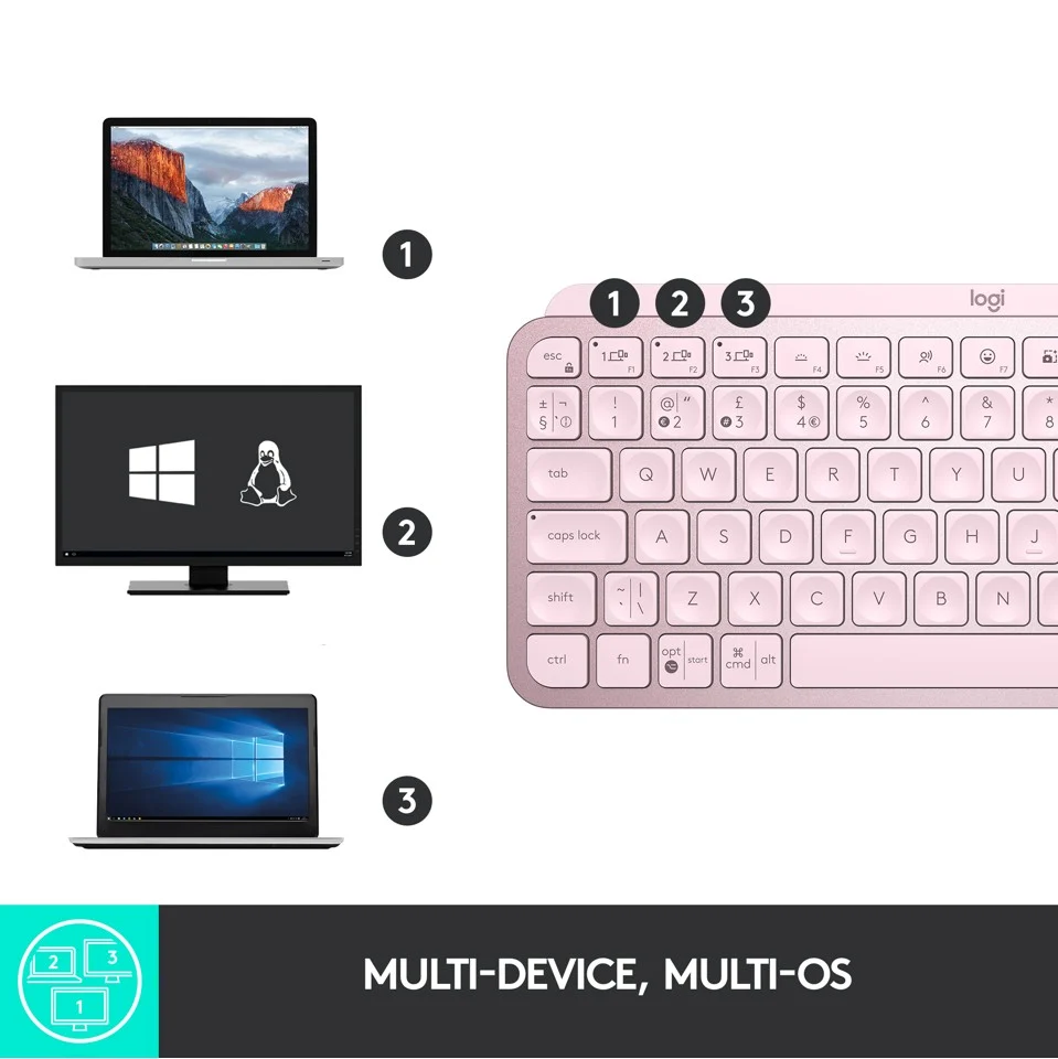 Logitech - MX Keys Mini minimalistisk Trådløs Tastatur - Nordic Layout