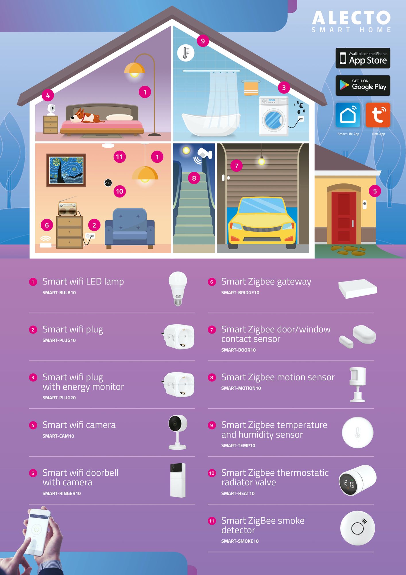 Alecto SMARTBULB10 LED lamp